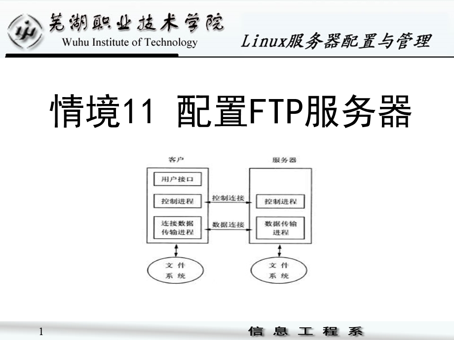 Linux系统配置FTP服务器.ppt_第1页