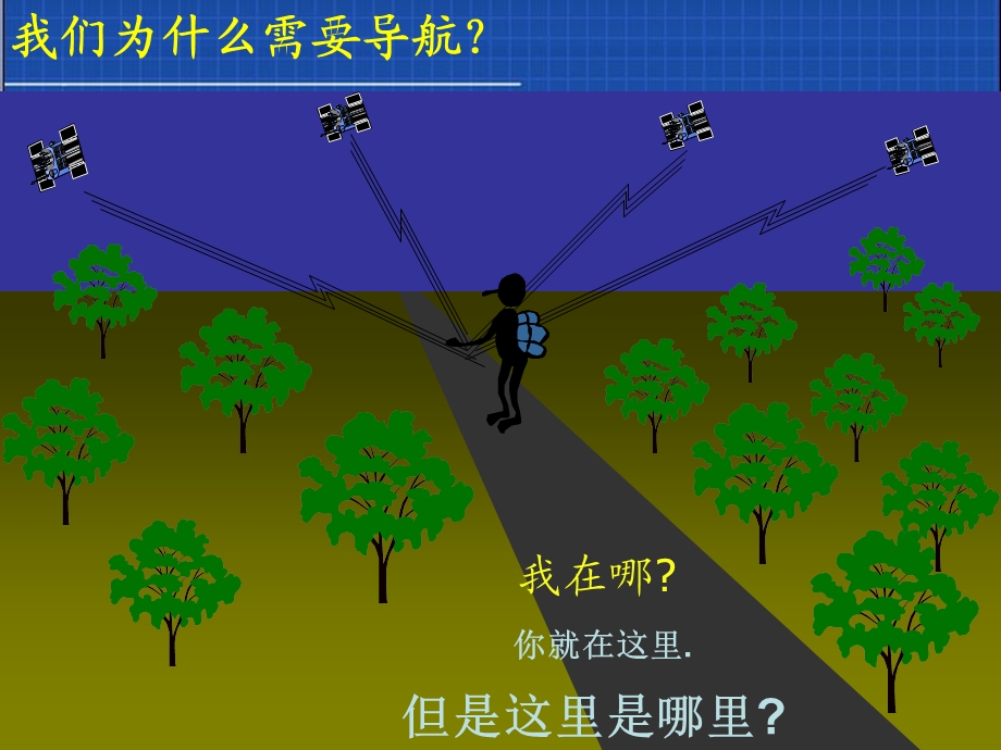 GPS卫星定位系统.ppt_第1页