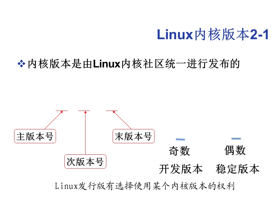 linux操作系统课件一.ppt_第2页