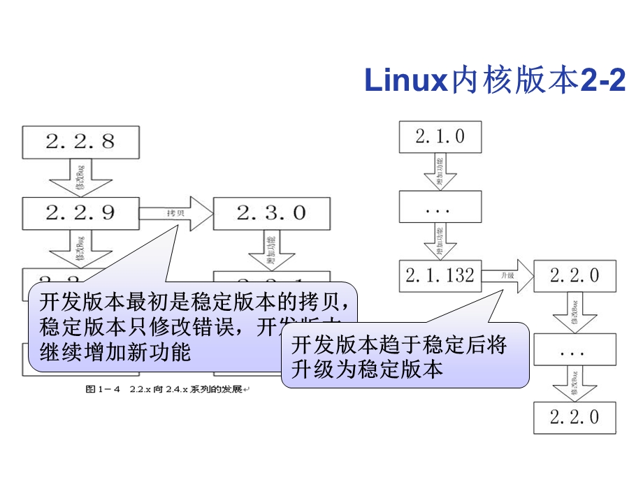 linux操作系统课件一.ppt_第3页