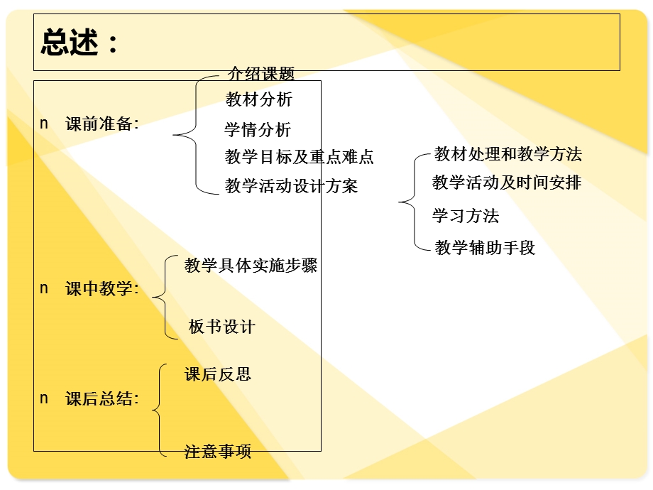 Itthisyoupencil说课课件.ppt_第2页