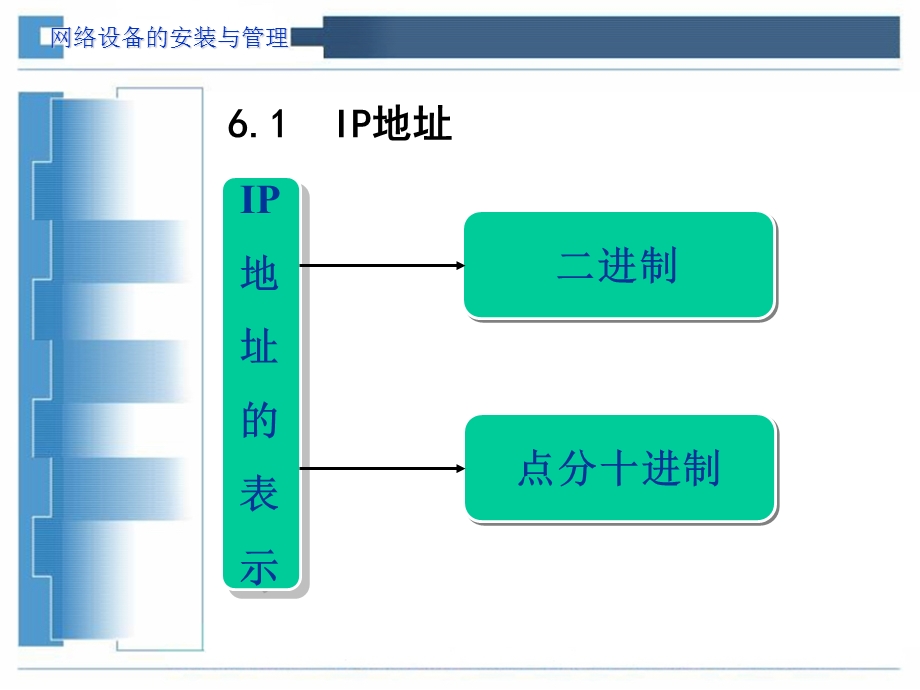 IP地址的规划与IP路由协议.ppt_第3页