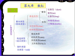 c语言程序设计(王勇)第9章数组-建工化学.ppt