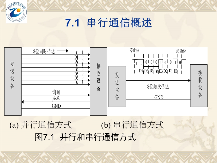 MCS-51的串行通信接口.ppt_第2页