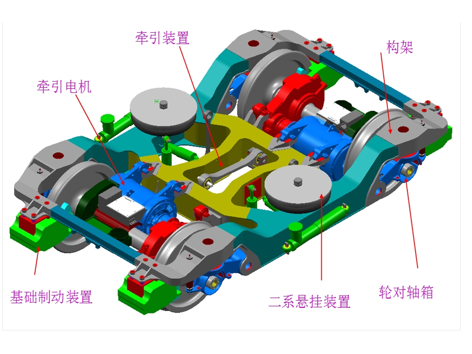 CRH动车组转向架-转向架总体.ppt_第3页