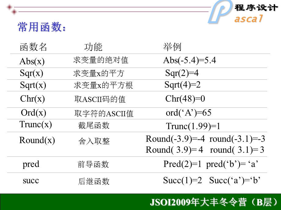 NOIP(全国青少年信息学奥林匹克联赛)复习Pascal.ppt_第3页