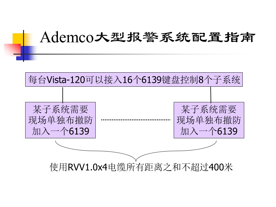 Honeywell安全系统介绍大全.ppt_第3页