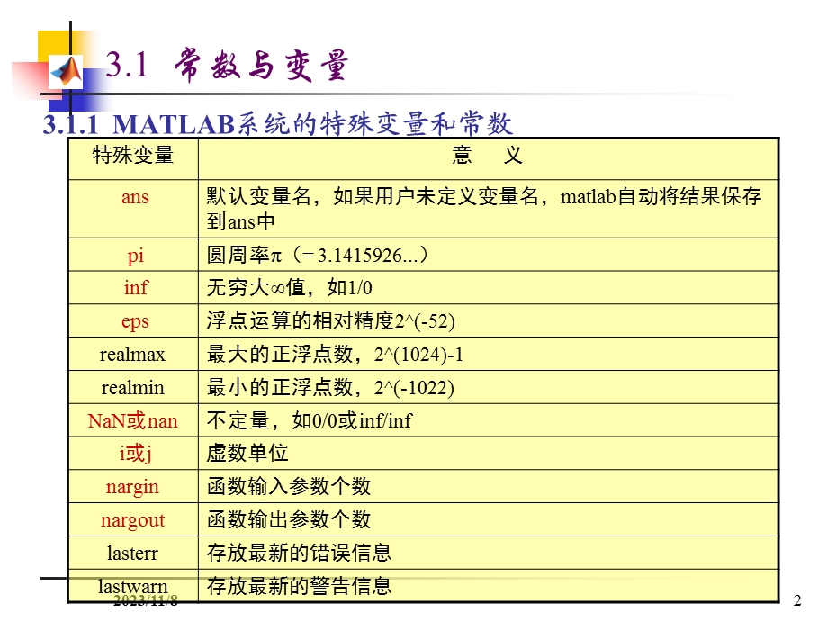 Matlab数据类型.ppt_第2页