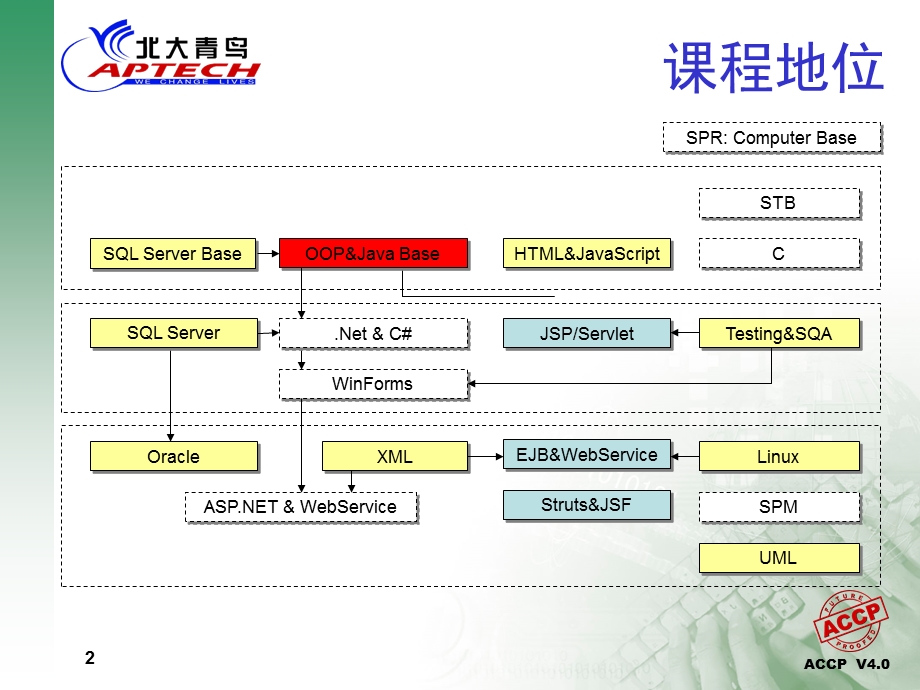 JAVA语言第一章JAVA简介.ppt_第2页