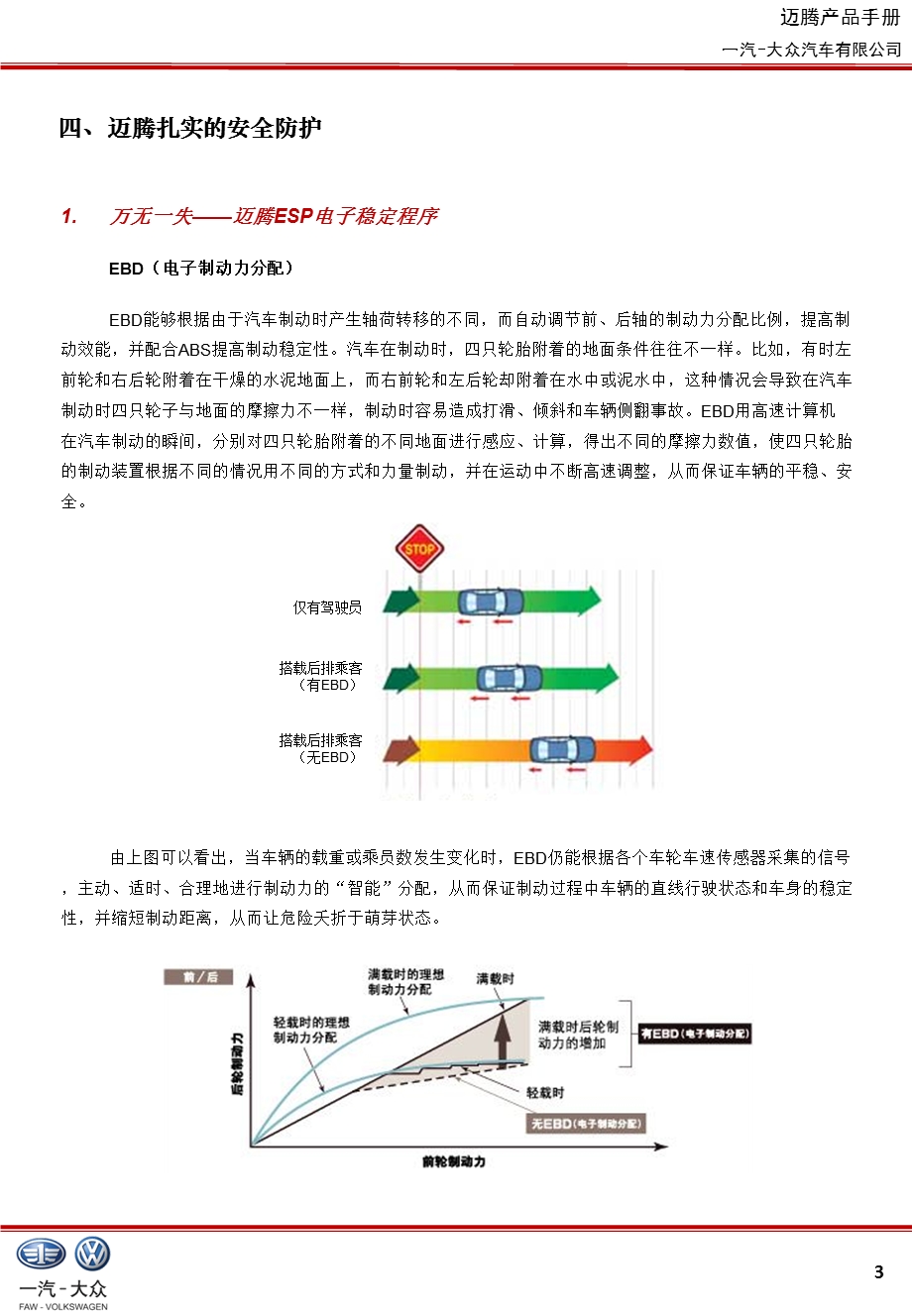 ESP各项功能介绍.ppt_第3页