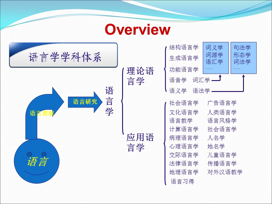 Languageacquisition语言获得与习得.ppt_第2页