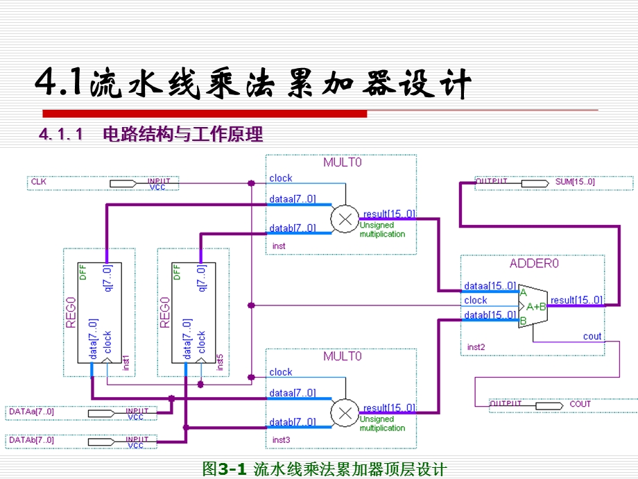 FPGAQuartus2宏功能模块应用.ppt_第2页