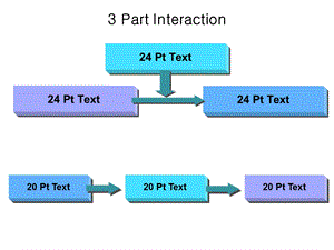 HR年终总结或报告PPT中用到的概念.ppt