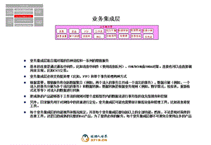 BusinessIntegrationLayer-翻译.ppt