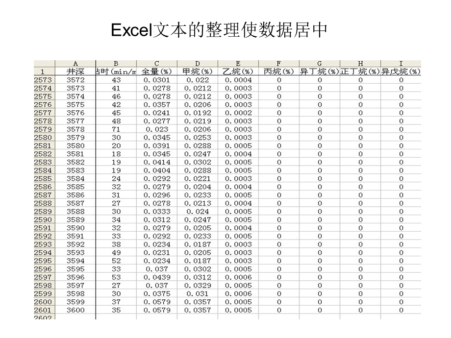 EXCEL格式加载气测资料.ppt_第1页