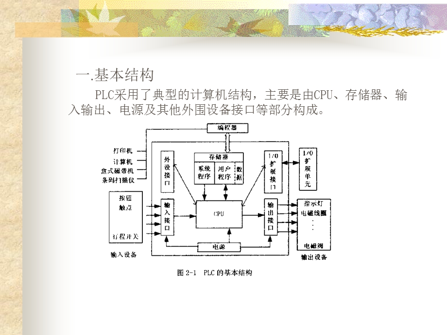 PLC的硬件组成和结构.ppt_第2页