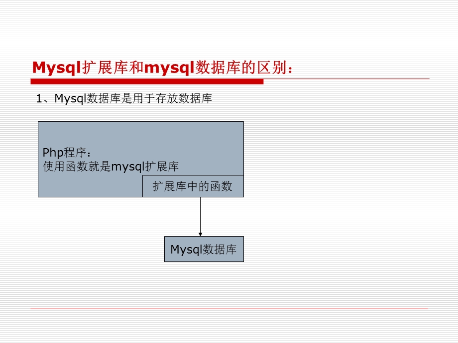 php操作mysql数据库编程.ppt_第2页