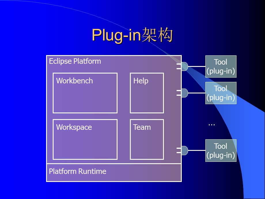 Eclipse教案演示稿.ppt_第3页