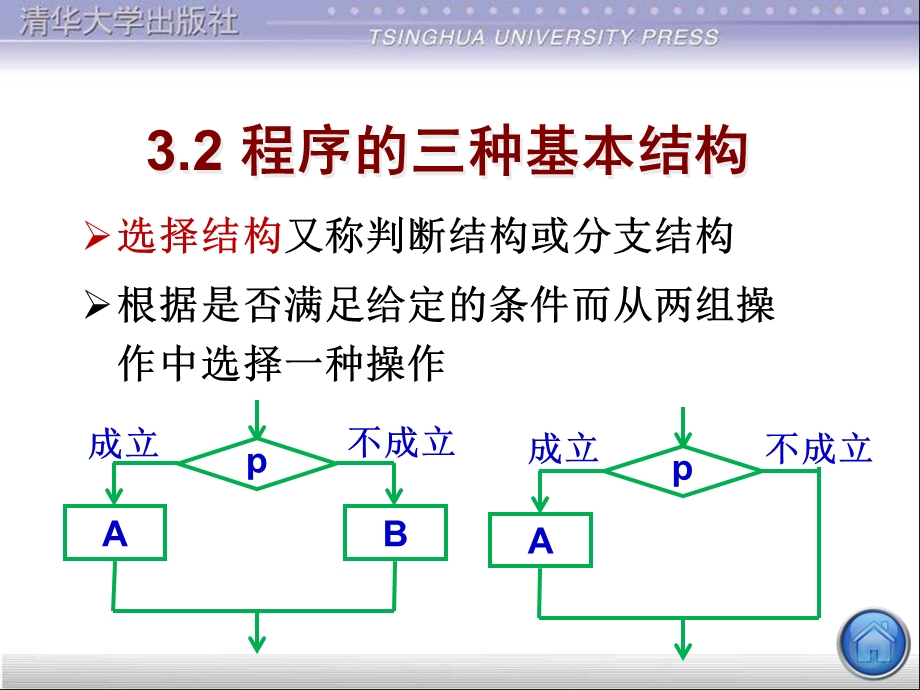 C语言程序设计课件第3章最简单的Ｃ程序设计.ppt_第3页