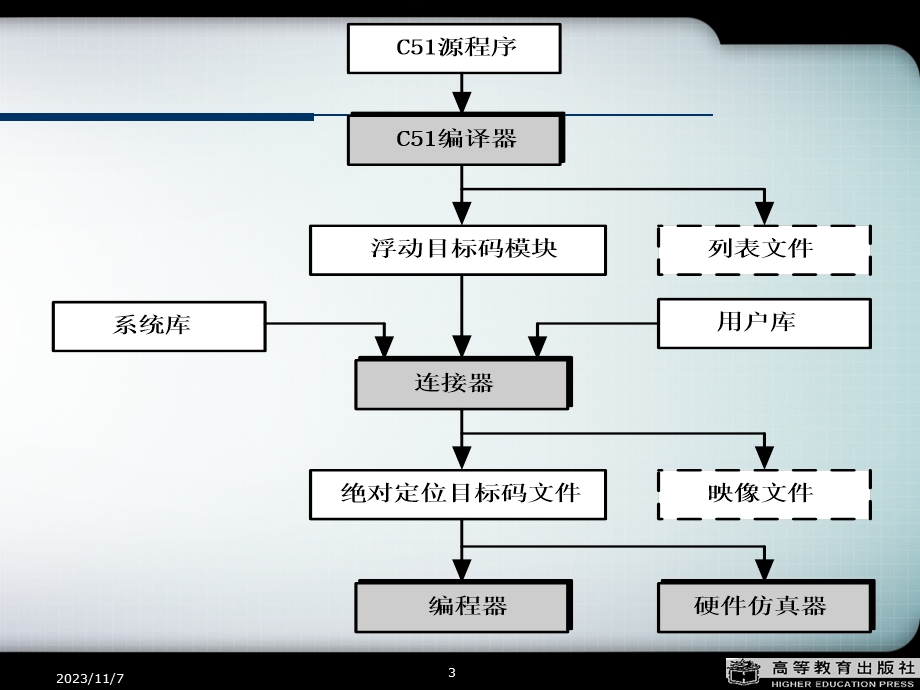 C51单片机的C语言程序设计.ppt_第3页