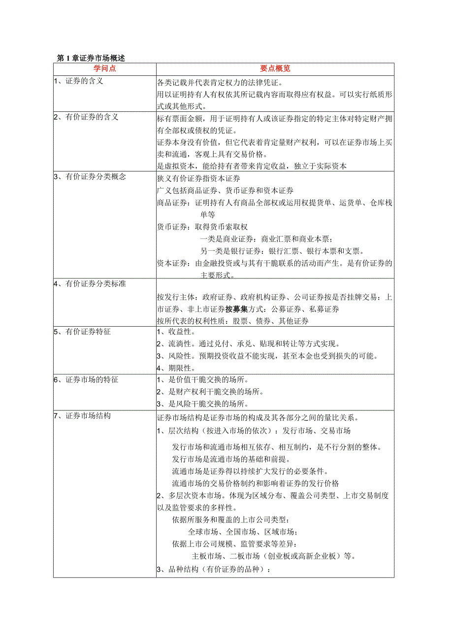 2023证券基础知识各章要点概览(Outline).docx_第2页