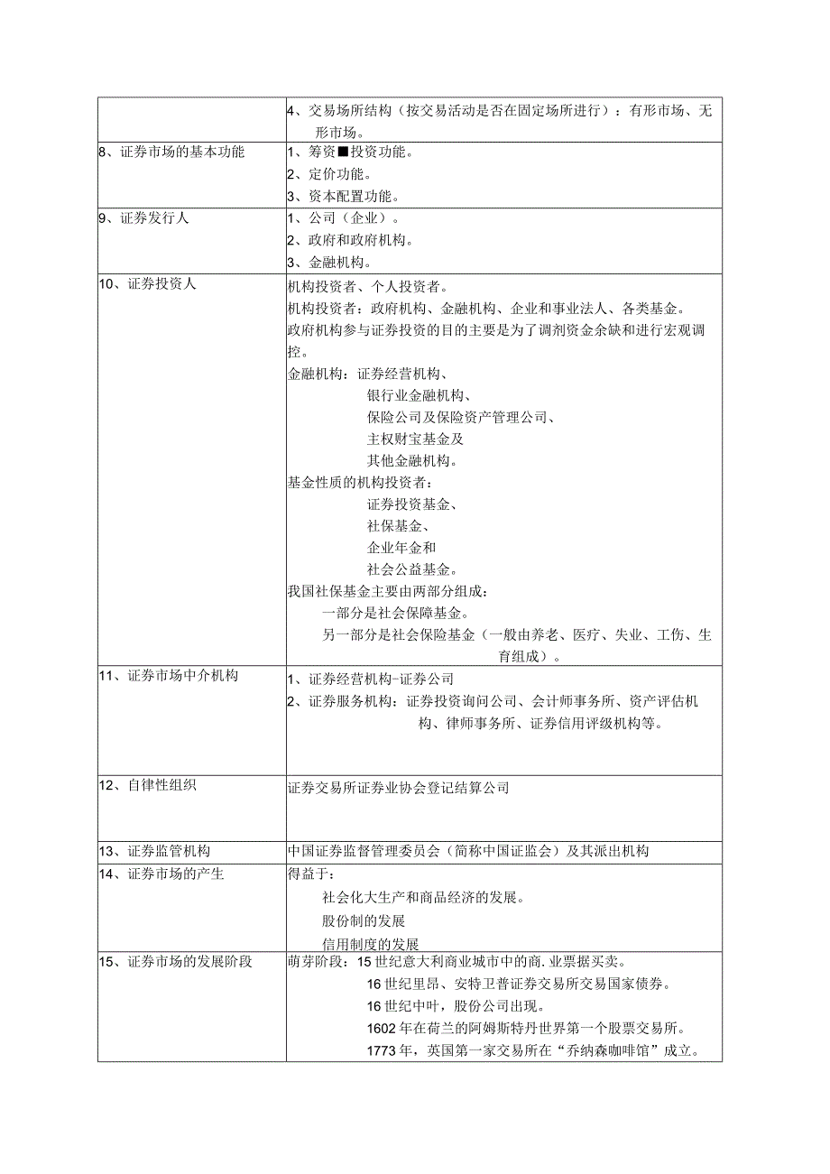 2023证券基础知识各章要点概览(Outline).docx_第3页