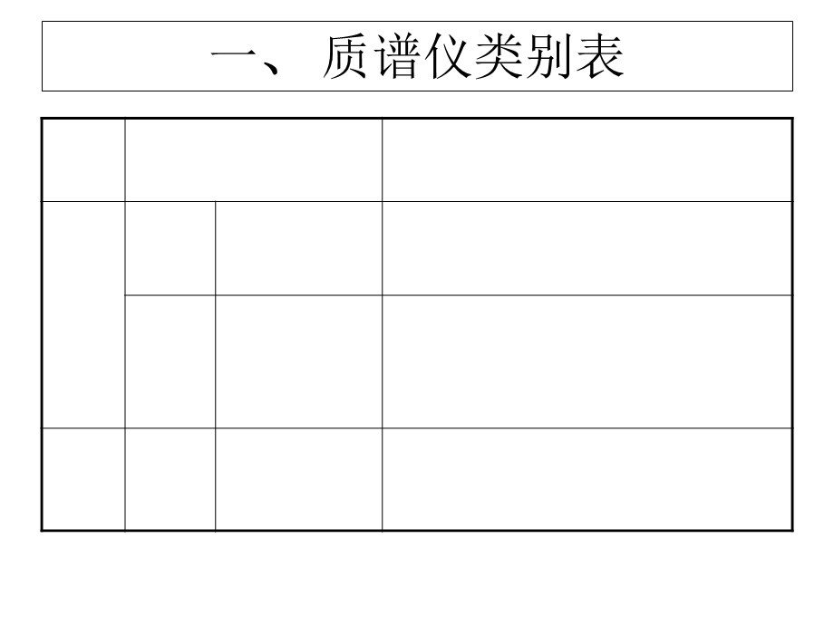 GC-MS基础和主要仪器介绍.ppt_第2页