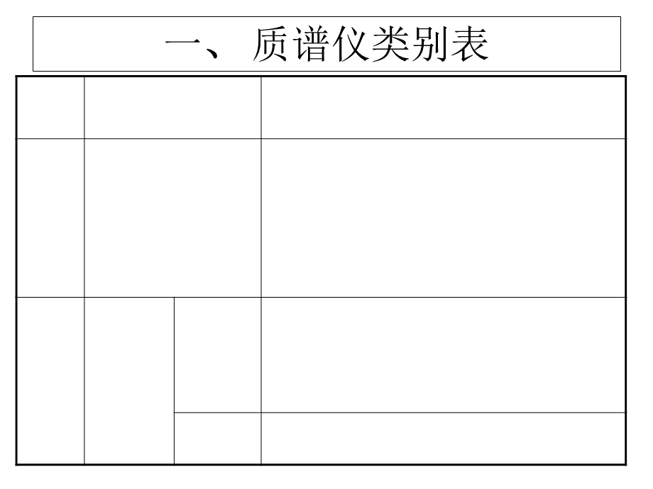 GC-MS基础和主要仪器介绍.ppt_第3页