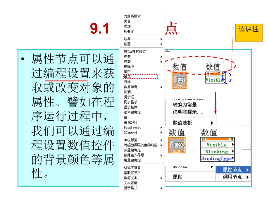 labview的高级应用(属性节点和调用属性).ppt_第3页