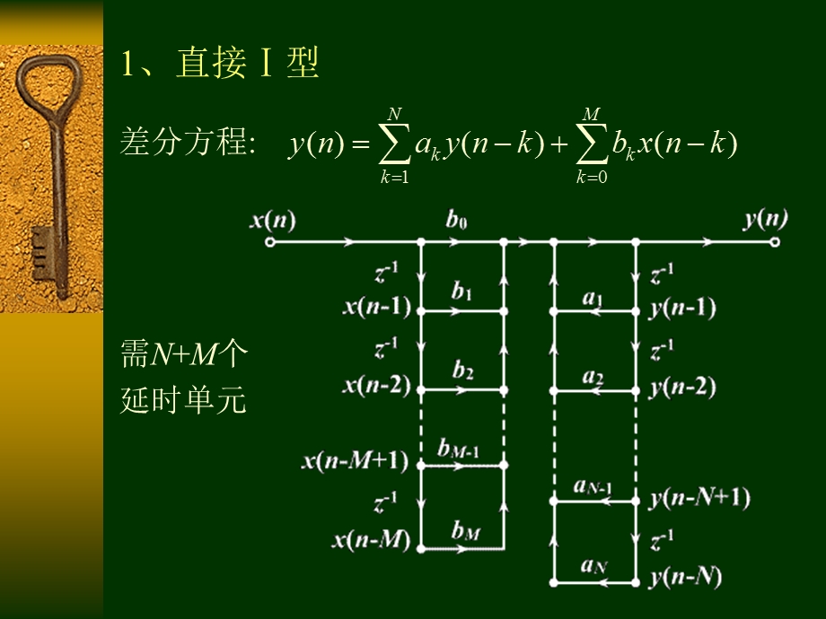 IIR数字滤波器的基本结构.ppt_第3页