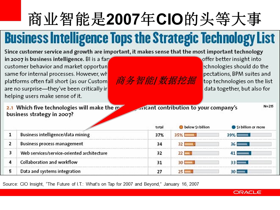 OracleBIEE培训资料.ppt_第2页