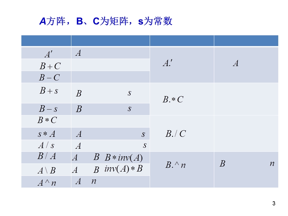 Matlab中的运算-Matlab软件与基础数学实验.ppt_第3页