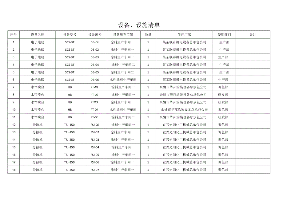 设备设施清单.docx_第1页