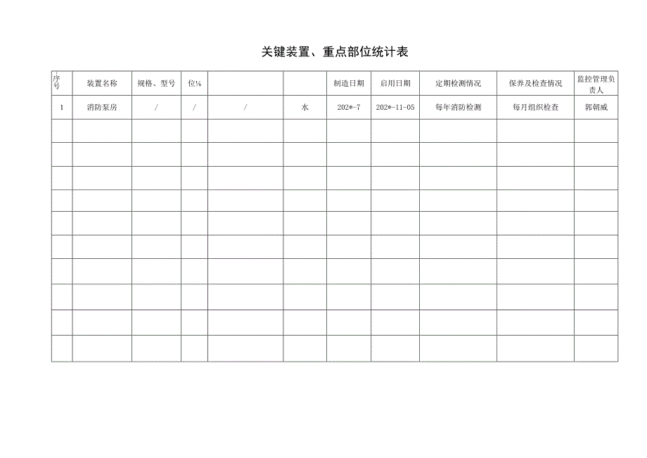 关键装置及重点部位登记表.docx_第1页