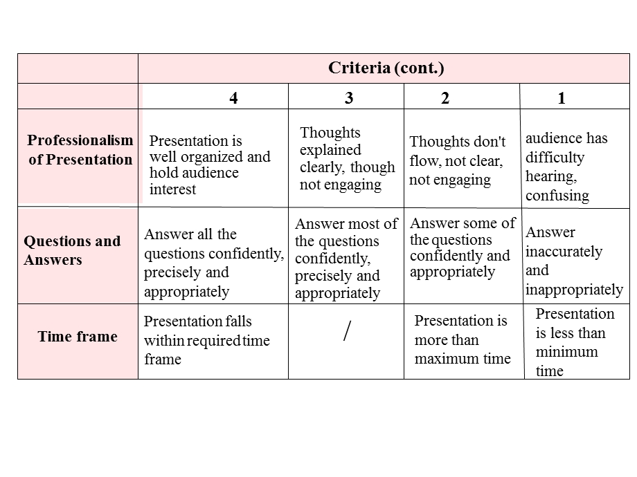 Presentationskills交际技巧.ppt_第3页