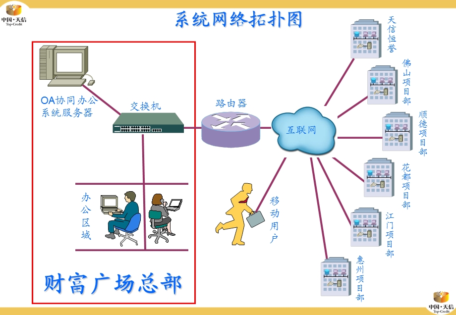 OA协同办公系统功能介绍.ppt_第3页