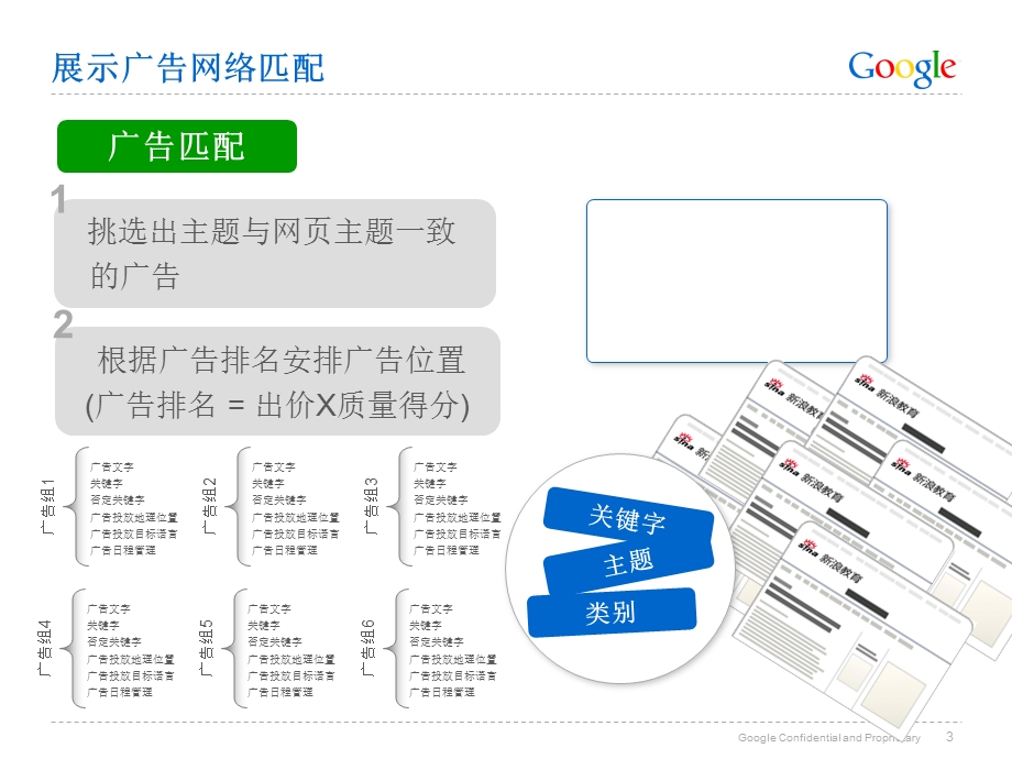 Adwords文本匹配定位原理.ppt_第3页