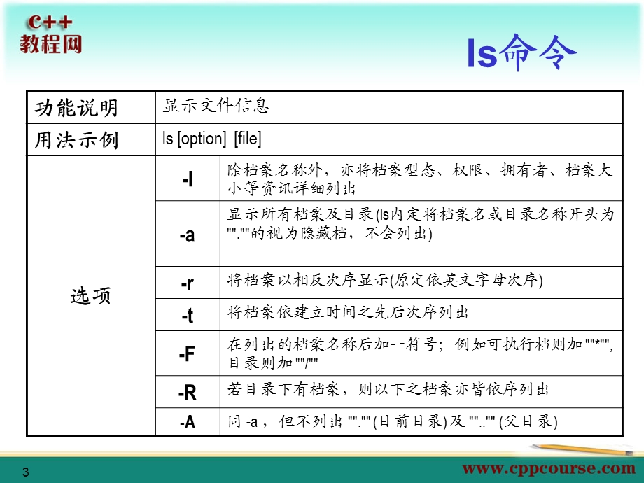 Linux基本命令[C教程网cppcou.ppt_第3页