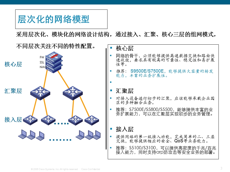 IT架构设计和VLAN技术分享.ppt_第3页