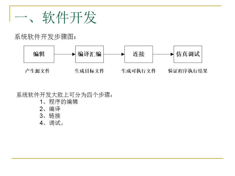 ADS1.2开发工具的使用.ppt_第2页