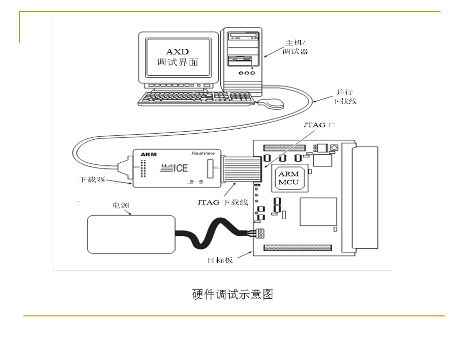 ADS1.2开发工具的使用.ppt_第3页