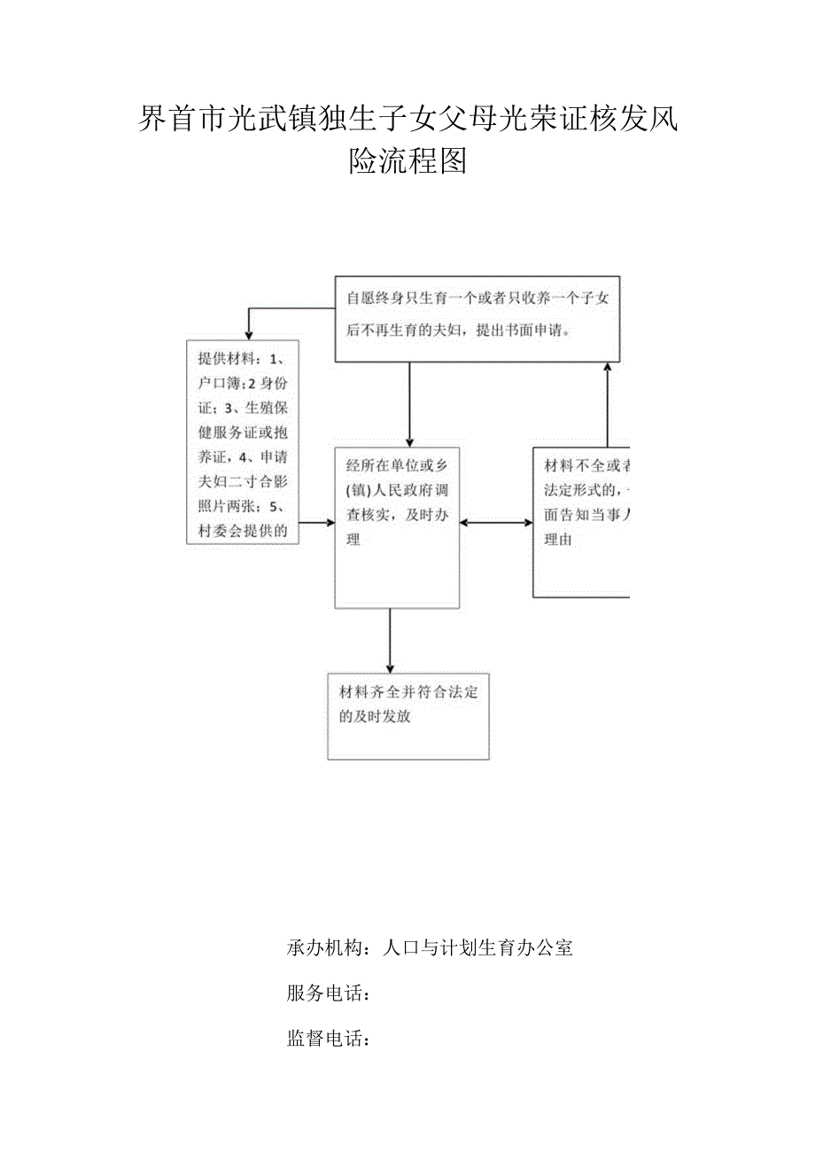 界首市光武镇独生子女父母光荣证核发风险流程图.docx_第1页