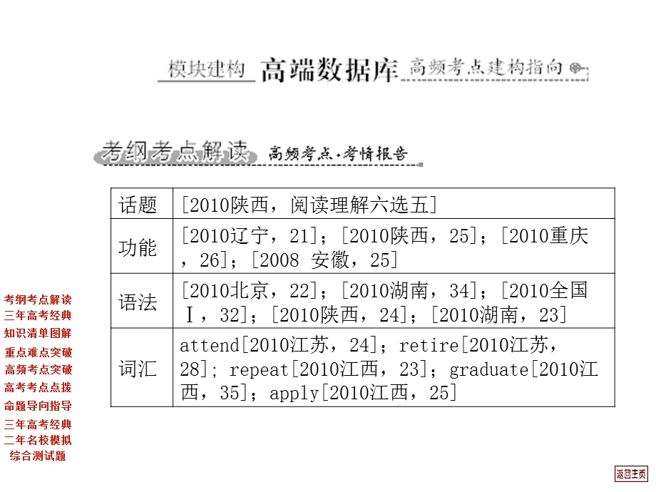 Module2(必修1Unit).ppt_第3页