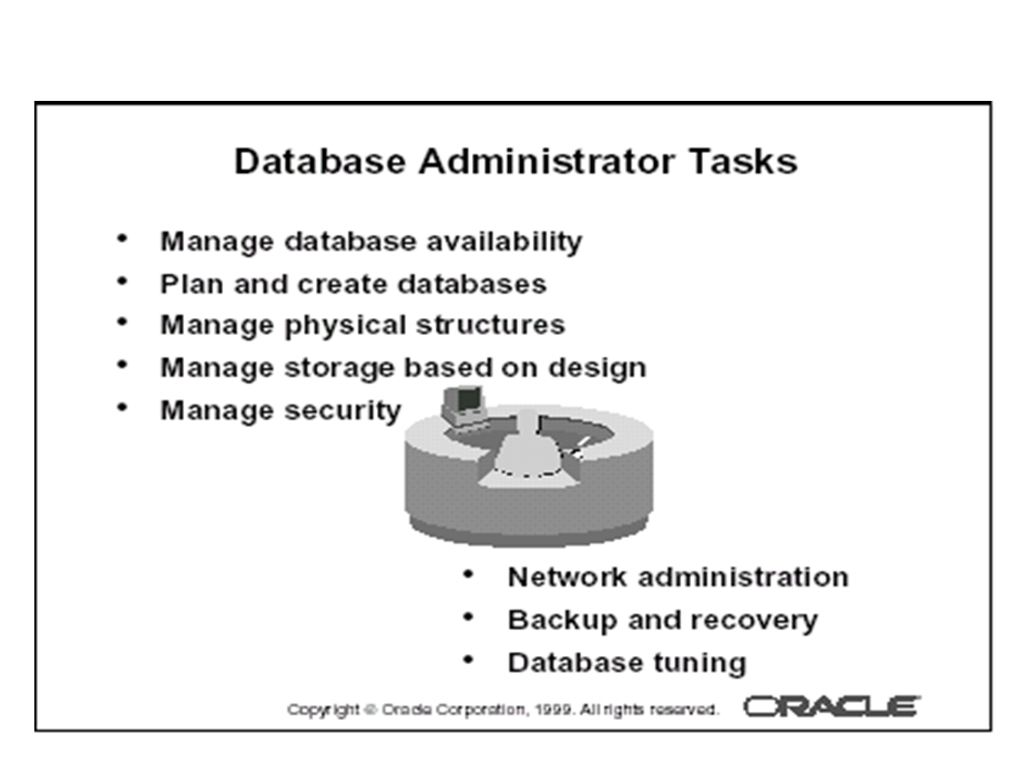 OracleDBA经典培训手册.ppt_第3页