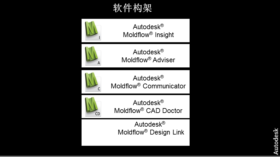 Moldflow模流分析软件介绍.ppt_第2页