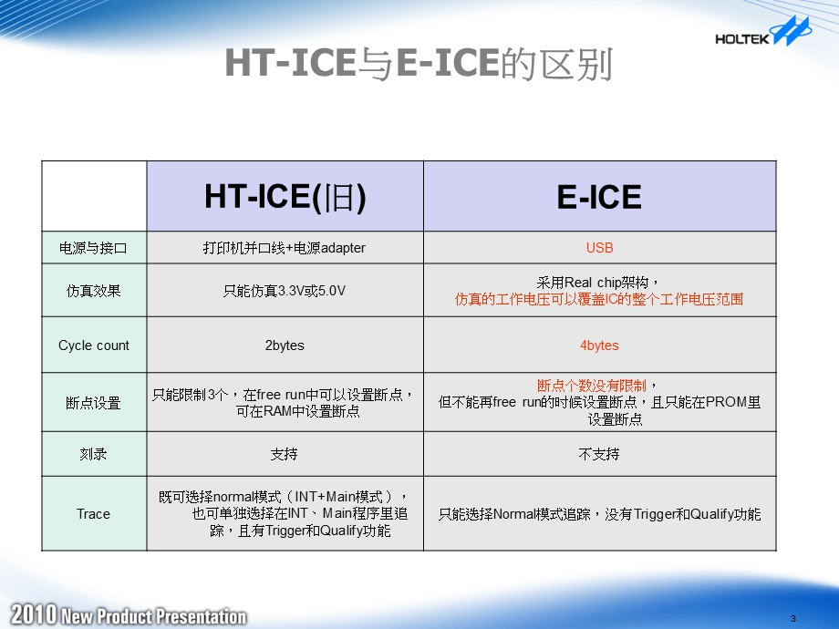 EICE仿真器介绍.ppt_第3页