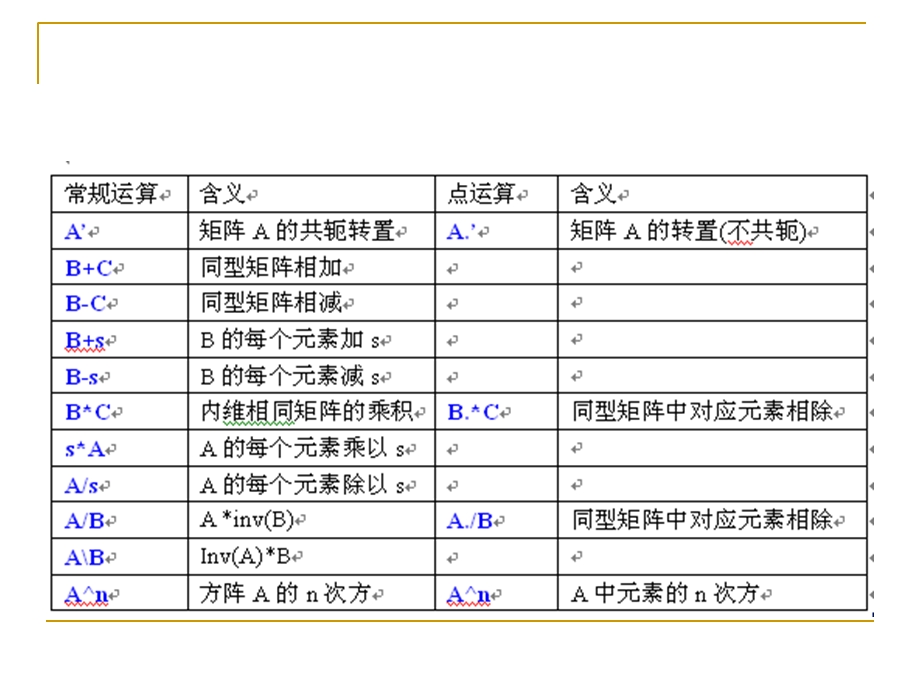 MATLAB中数组及矩阵运算.ppt_第3页