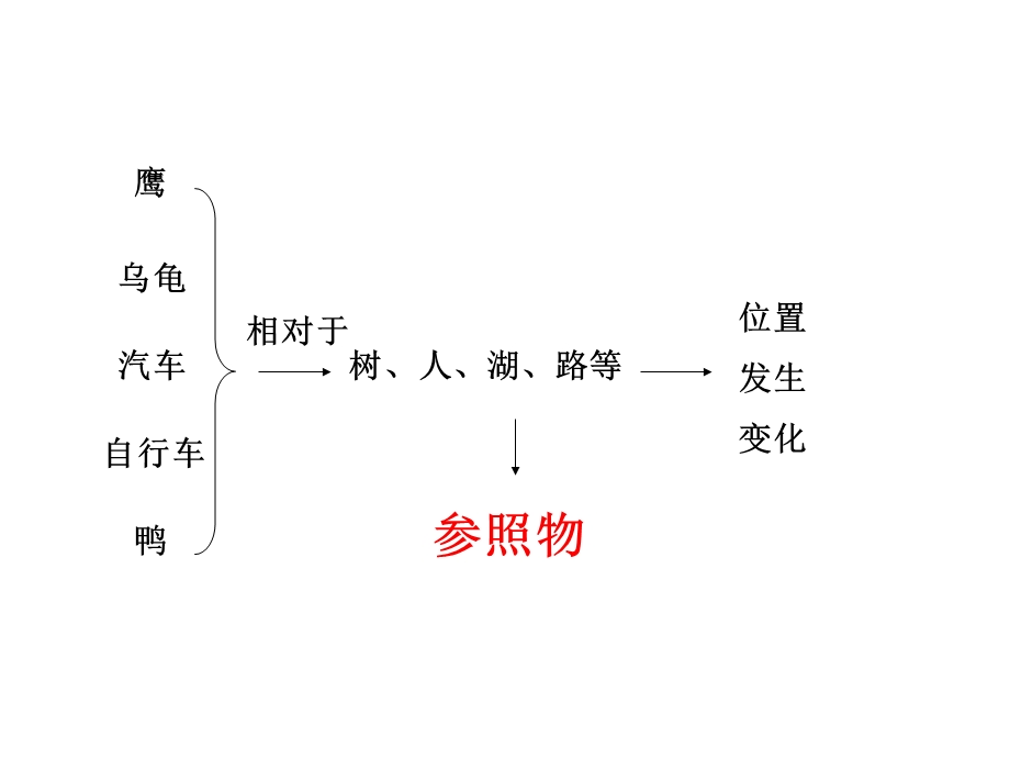 hg一切都在运动中ppt.ppt_第2页