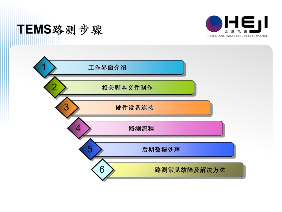 GSM路测说明(TEMS9.1使用说明书).ppt_第3页