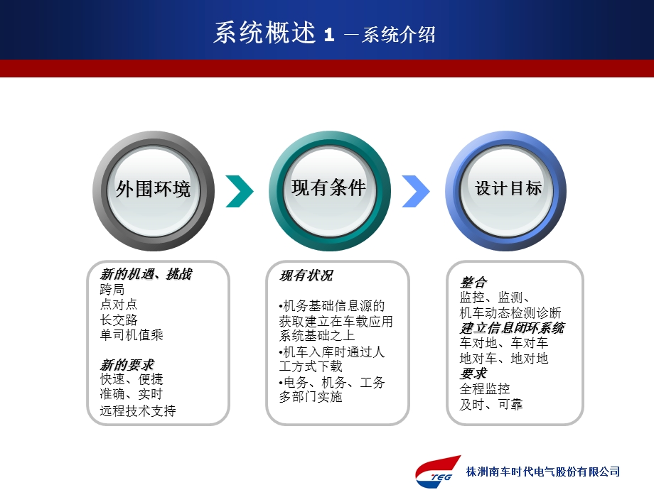 LAIS列车运行状态信息系统.ppt_第3页